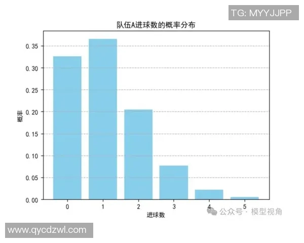 足球联赛防守战术分析及其成功率统计研究